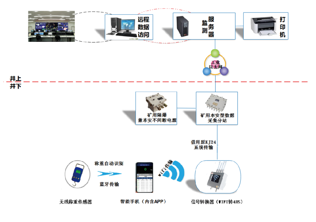 钻屑量智能监测系统入选《山东省能源领域新技术、新产品、新设备推广目录(2023年)》